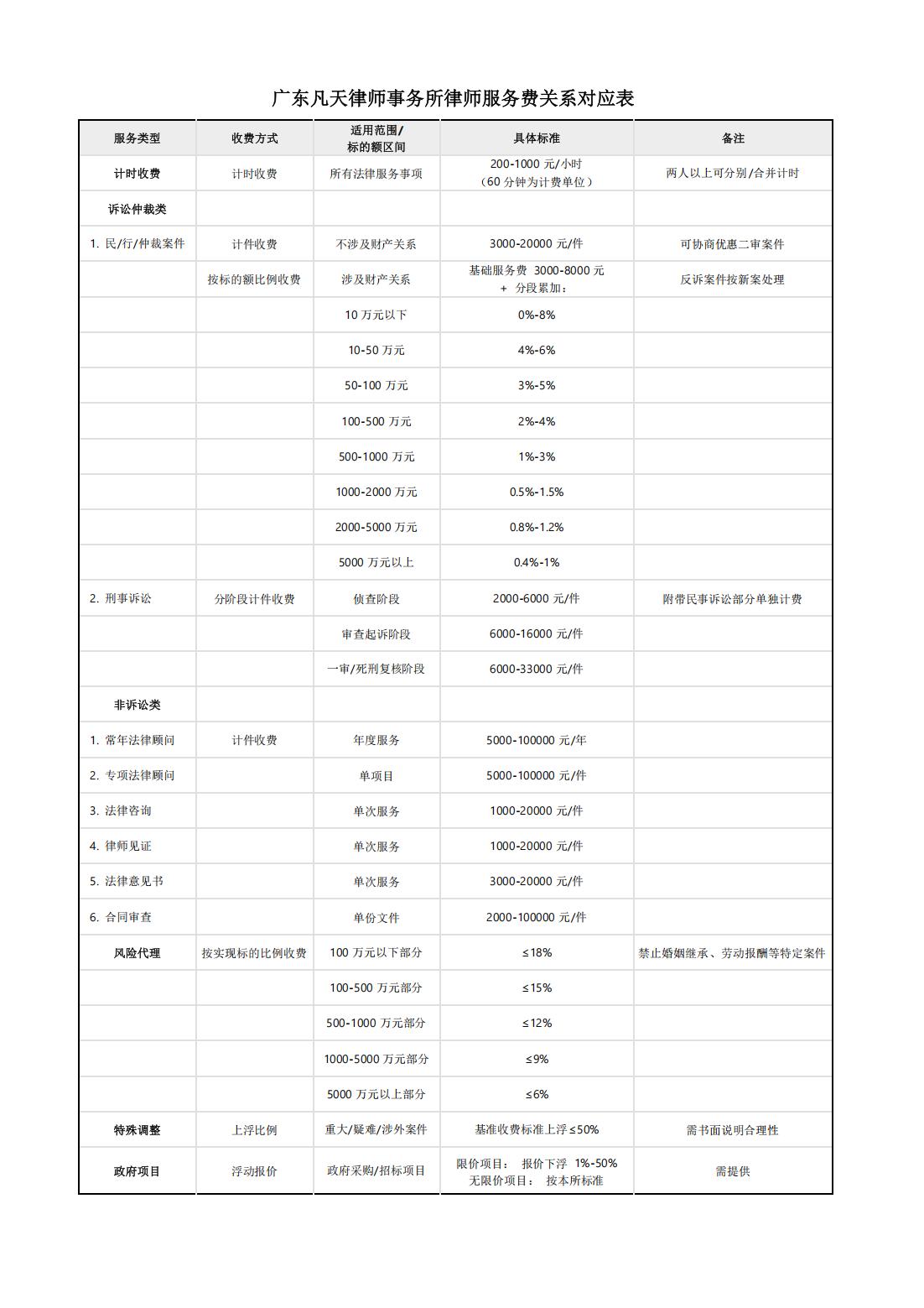 广东凡天律师事务所律师服务费标准